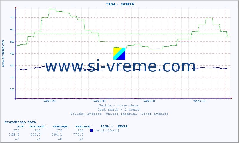  ::  TISA -  SENTA :: height |  |  :: last month / 2 hours.