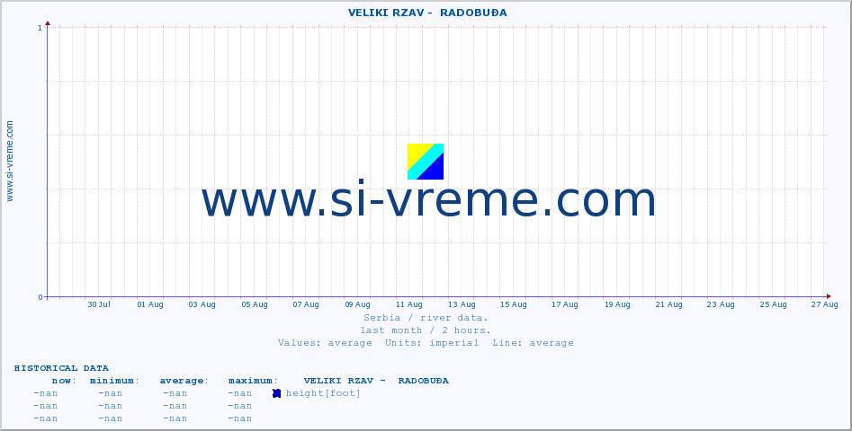  ::  VELIKI RZAV -  RADOBUĐA :: height |  |  :: last month / 2 hours.