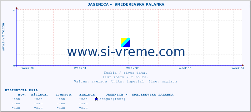  ::  JASENICA -  SMEDEREVSKA PALANKA :: height |  |  :: last month / 2 hours.