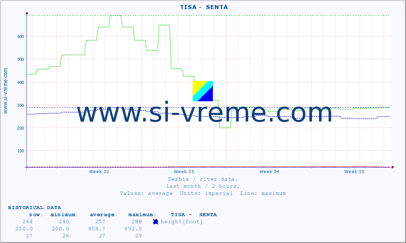  ::  TISA -  SENTA :: height |  |  :: last month / 2 hours.