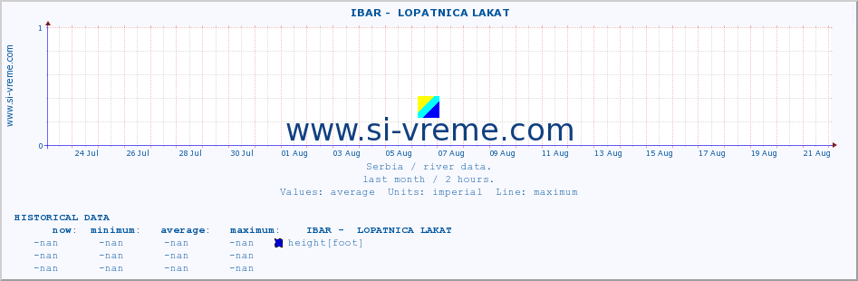  ::  IBAR -  LOPATNICA LAKAT :: height |  |  :: last month / 2 hours.