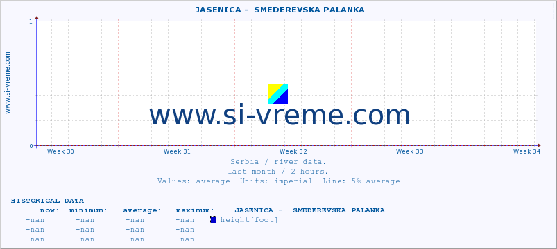  ::  JASENICA -  SMEDEREVSKA PALANKA :: height |  |  :: last month / 2 hours.