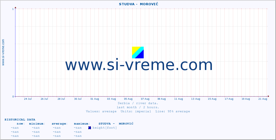  ::  STUDVA -  MOROVIĆ :: height |  |  :: last month / 2 hours.