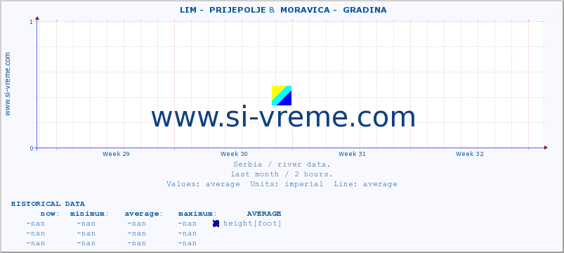  ::  LIM -  PRIJEPOLJE &  MORAVICA -  GRADINA :: height |  |  :: last month / 2 hours.