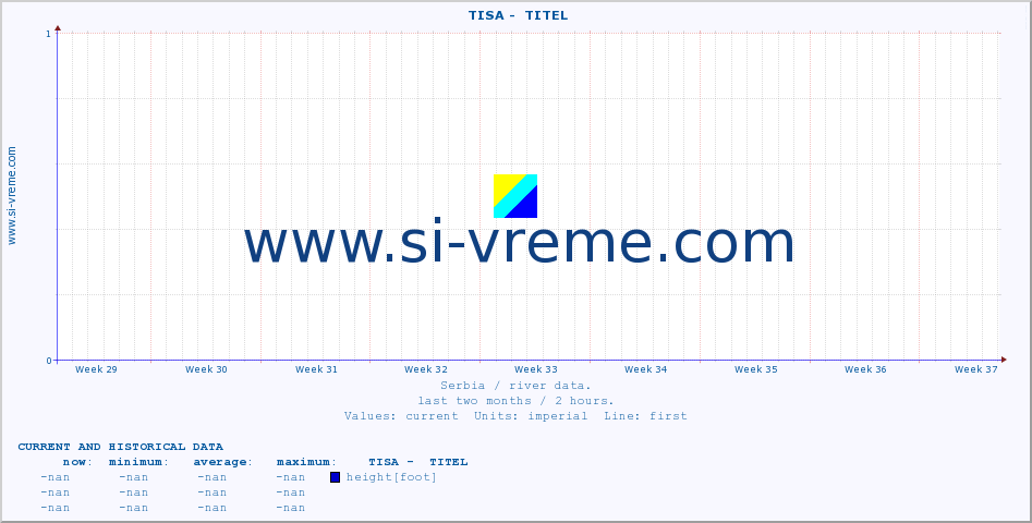  ::  TISA -  TITEL :: height |  |  :: last two months / 2 hours.