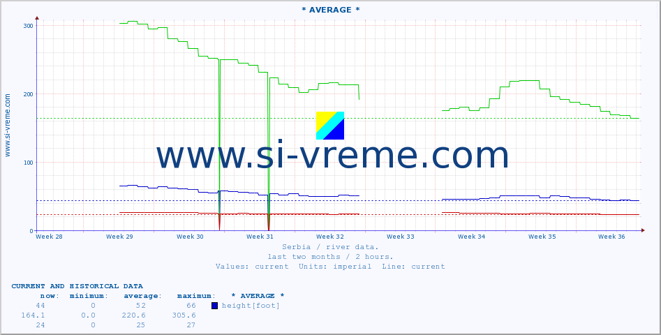  ::  LJUBATSKA -  BOSILJGRAD :: height |  |  :: last two months / 2 hours.