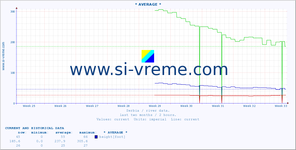  ::  MORAVICA -  ARILJE :: height |  |  :: last two months / 2 hours.