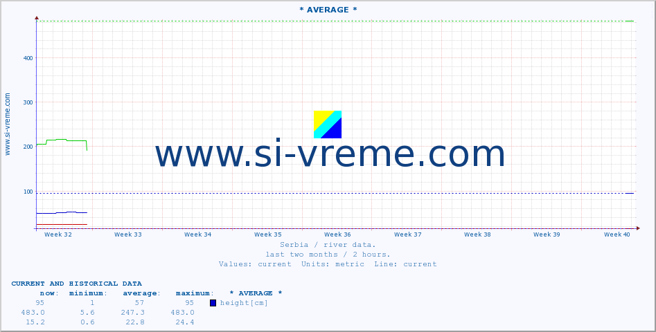  ::  KOSANICA -  VISOKA :: height |  |  :: last two months / 2 hours.