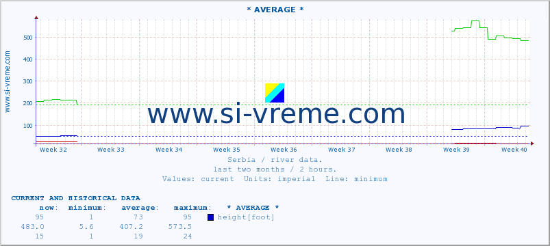  ::  JOŠANICA -  BILJANOVAC :: height |  |  :: last two months / 2 hours.