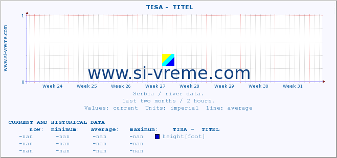  ::  TISA -  TITEL :: height |  |  :: last two months / 2 hours.