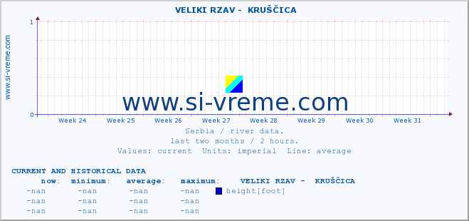  ::  VELIKI RZAV -  KRUŠČICA :: height |  |  :: last two months / 2 hours.