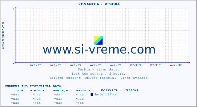  ::  KOSANICA -  VISOKA :: height |  |  :: last two months / 2 hours.