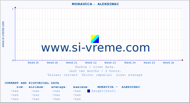  ::  MORAVICA -  ALEKSINAC :: height |  |  :: last two months / 2 hours.