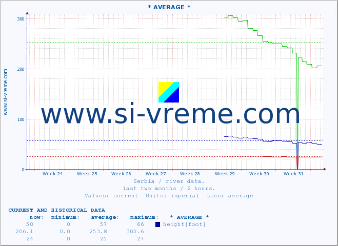  ::  TOPLICA -  DONJA SELOVA :: height |  |  :: last two months / 2 hours.