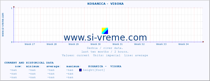  ::  KOSANICA -  VISOKA :: height |  |  :: last two months / 2 hours.