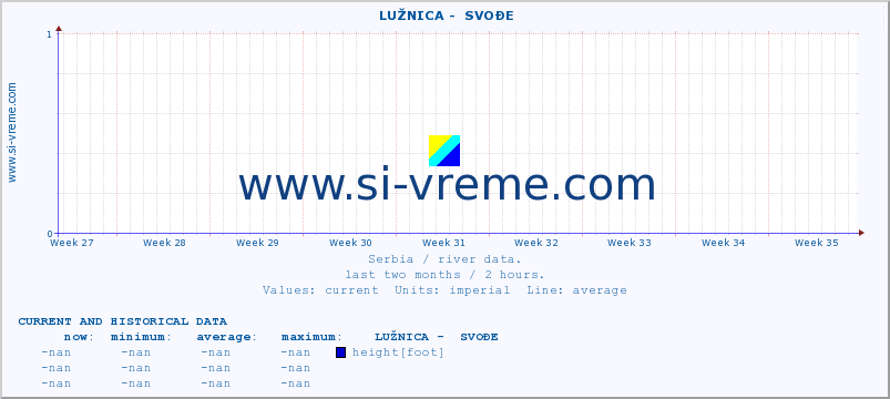  ::  LUŽNICA -  SVOĐE :: height |  |  :: last two months / 2 hours.