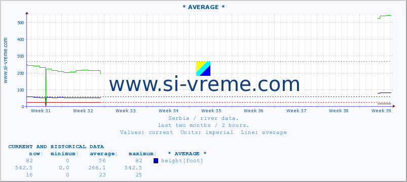  ::  STUDENICA -  DEVIĆI :: height |  |  :: last two months / 2 hours.