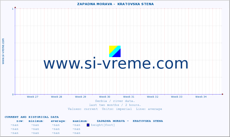  ::  ZAPADNA MORAVA -  KRATOVSKA STENA :: height |  |  :: last two months / 2 hours.