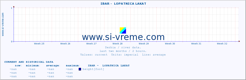  ::  IBAR -  LOPATNICA LAKAT :: height |  |  :: last two months / 2 hours.