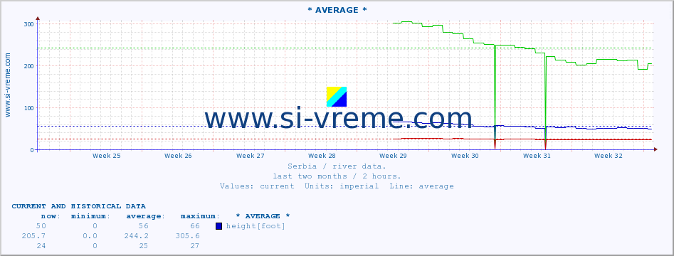  ::  NERA -  VRAČEV GAJ :: height |  |  :: last two months / 2 hours.