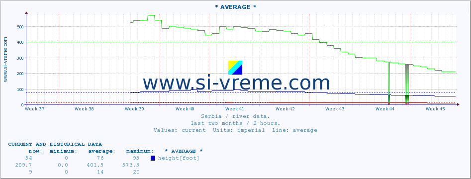  ::  VELIKI RZAV -  KRUŠČICA :: height |  |  :: last two months / 2 hours.