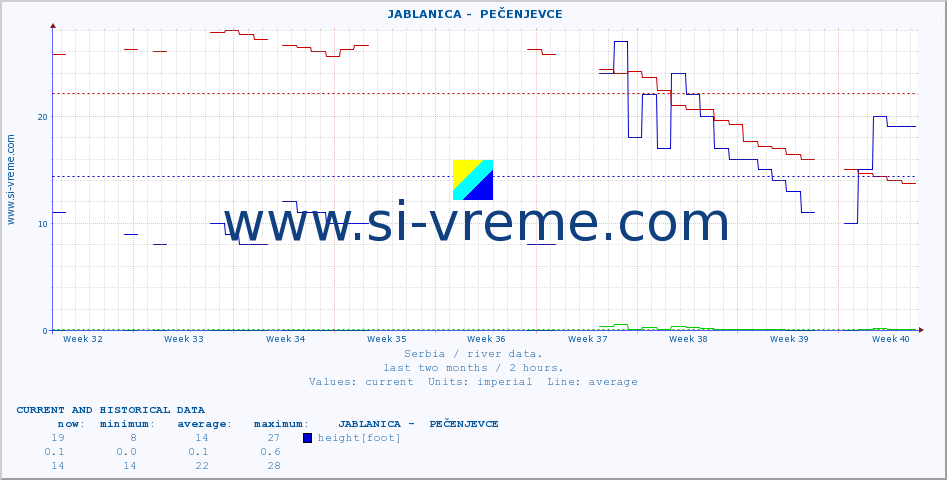  ::  JABLANICA -  PEČENJEVCE :: height |  |  :: last two months / 2 hours.