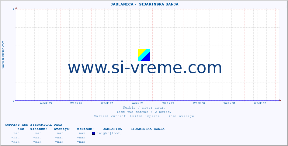  ::  JABLANICA -  SIJARINSKA BANJA :: height |  |  :: last two months / 2 hours.