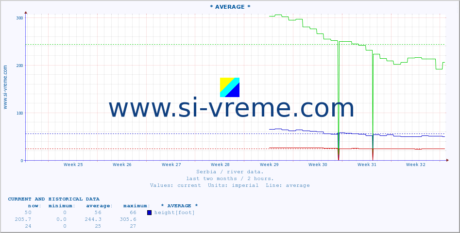  ::  MORAVICA -  ARILJE :: height |  |  :: last two months / 2 hours.