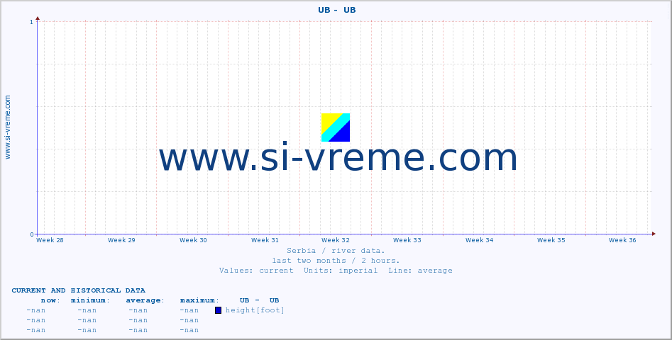  ::  UB -  UB :: height |  |  :: last two months / 2 hours.
