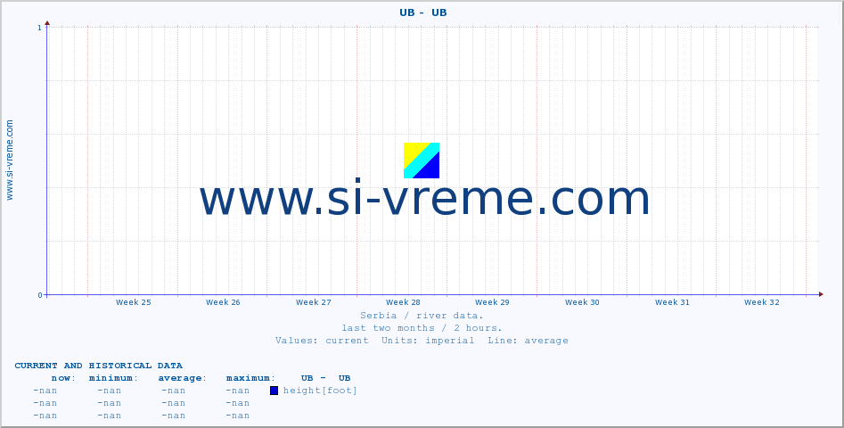  ::  UB -  UB :: height |  |  :: last two months / 2 hours.