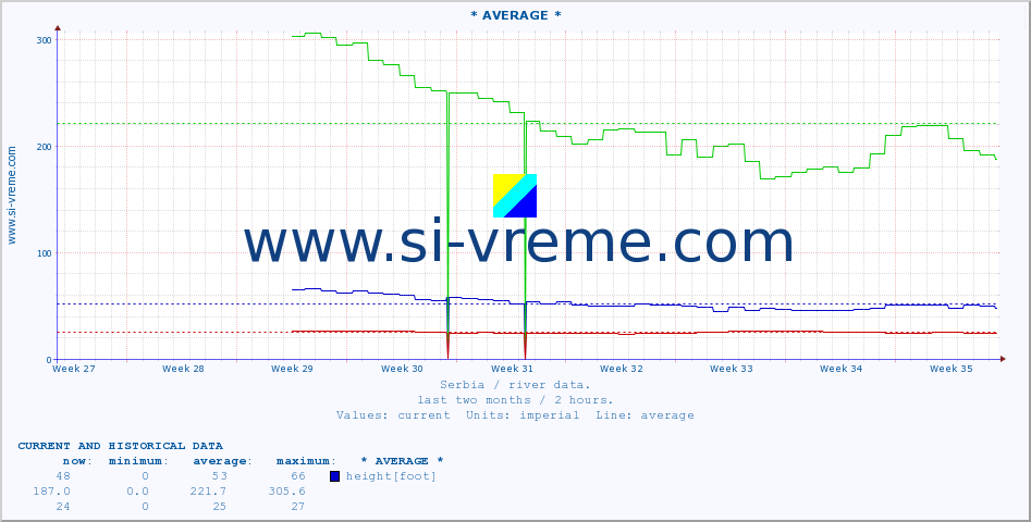  ::  VISOČICA -  IZATOVAC :: height |  |  :: last two months / 2 hours.