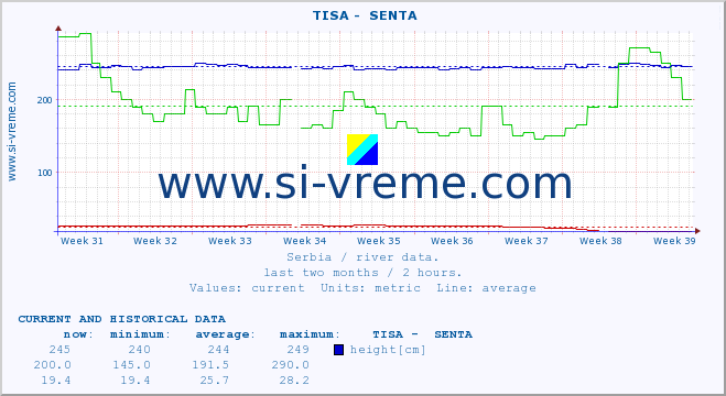  ::  TISA -  SENTA :: height |  |  :: last two months / 2 hours.