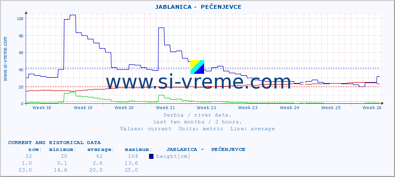  ::  JABLANICA -  PEČENJEVCE :: height |  |  :: last two months / 2 hours.