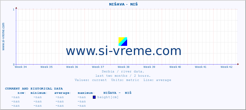  ::  NIŠAVA -  NIŠ :: height |  |  :: last two months / 2 hours.