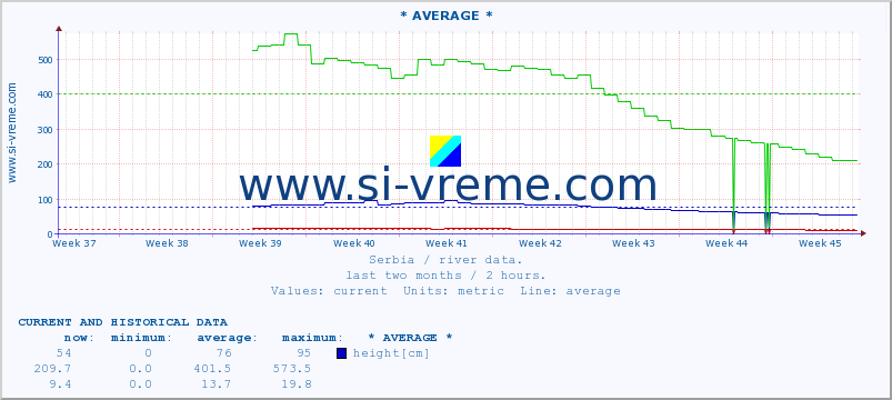  ::  STUDENICA -  DEVIĆI :: height |  |  :: last two months / 2 hours.