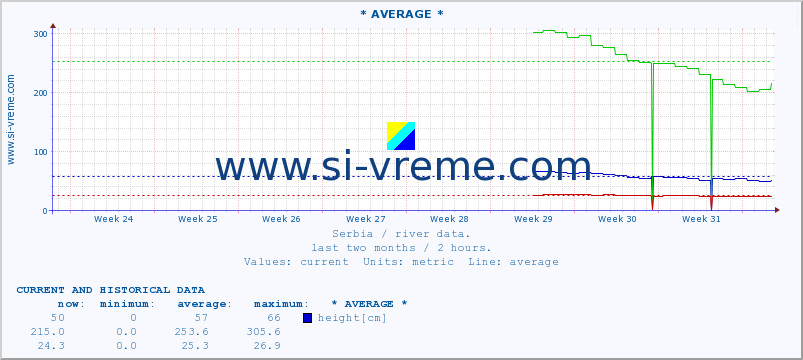  ::  STUDENICA -  DEVIĆI :: height |  |  :: last two months / 2 hours.