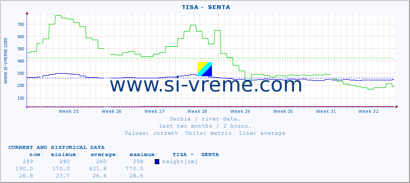  ::  TISA -  SENTA :: height |  |  :: last two months / 2 hours.