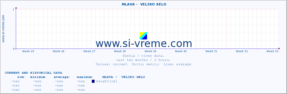  ::  MLAVA -  VELIKO SELO :: height |  |  :: last two months / 2 hours.