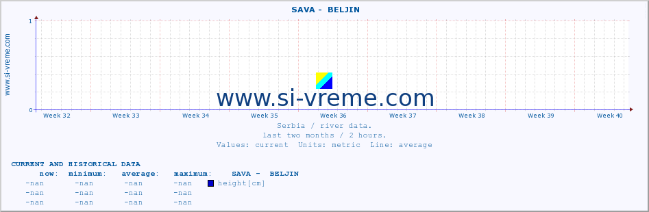  ::  SAVA -  BELJIN :: height |  |  :: last two months / 2 hours.