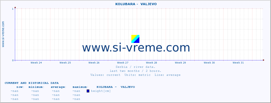  ::  KOLUBARA -  VALJEVO :: height |  |  :: last two months / 2 hours.