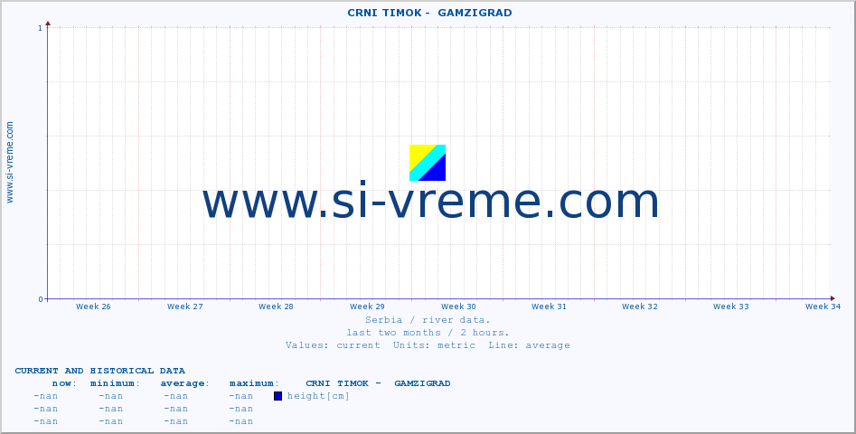  ::  CRNI TIMOK -  GAMZIGRAD :: height |  |  :: last two months / 2 hours.