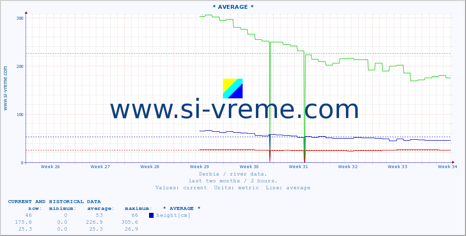  ::  LJUBATSKA -  BOSILJGRAD :: height |  |  :: last two months / 2 hours.