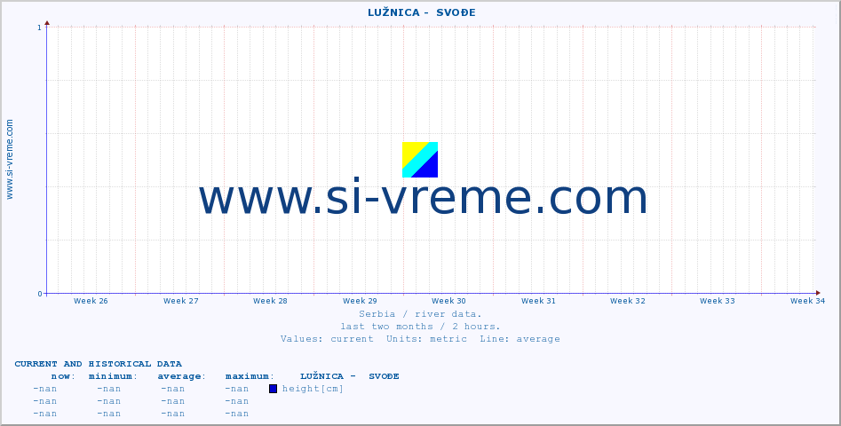  ::  LUŽNICA -  SVOĐE :: height |  |  :: last two months / 2 hours.