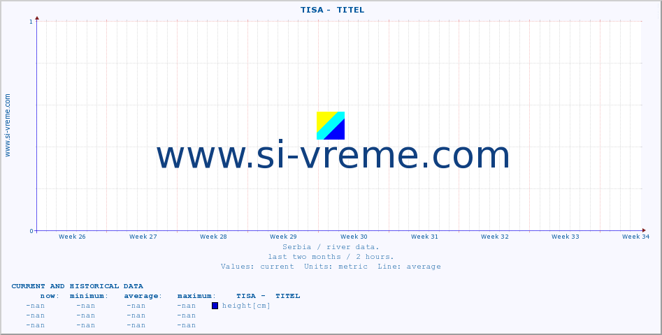  ::  TISA -  TITEL :: height |  |  :: last two months / 2 hours.