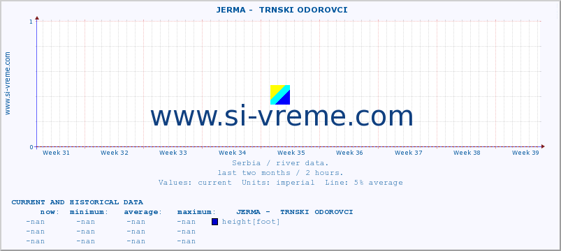  ::  JERMA -  TRNSKI ODOROVCI :: height |  |  :: last two months / 2 hours.