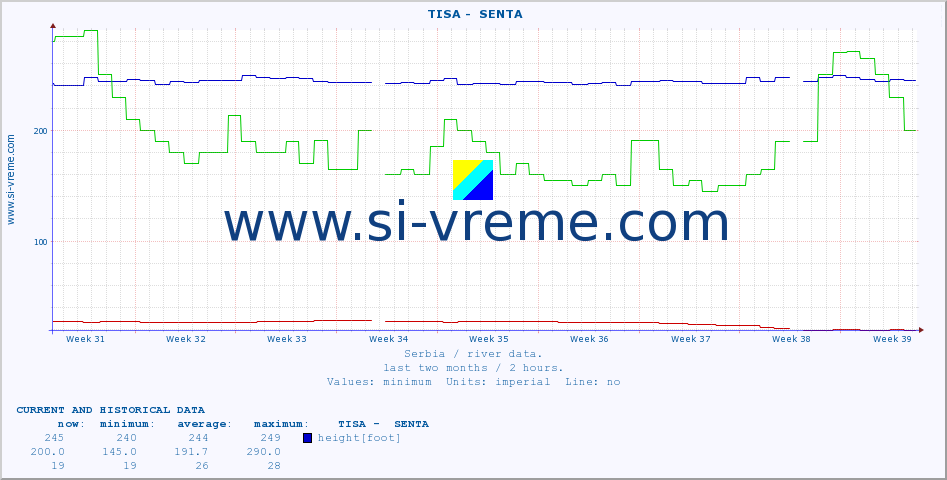  ::  TISA -  SENTA :: height |  |  :: last two months / 2 hours.