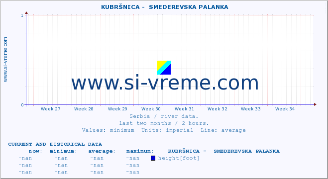  ::  KUBRŠNICA -  SMEDEREVSKA PALANKA :: height |  |  :: last two months / 2 hours.