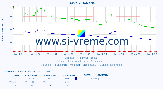  ::  SAVA -  JAMENA :: height |  |  :: last two months / 2 hours.