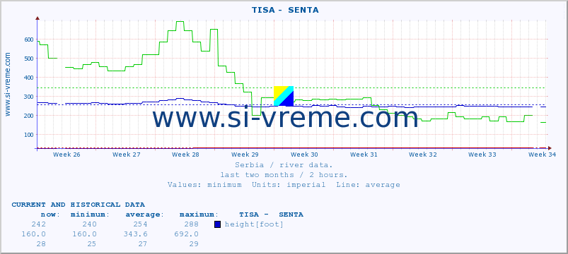  ::  TISA -  SENTA :: height |  |  :: last two months / 2 hours.