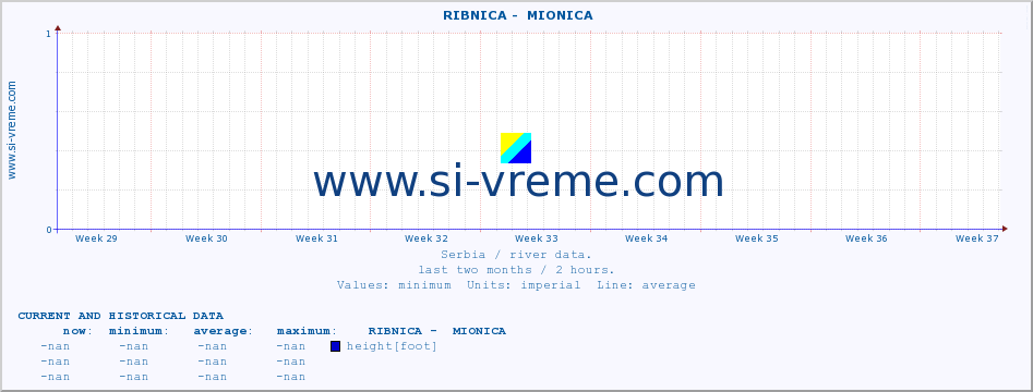  ::  RIBNICA -  MIONICA :: height |  |  :: last two months / 2 hours.